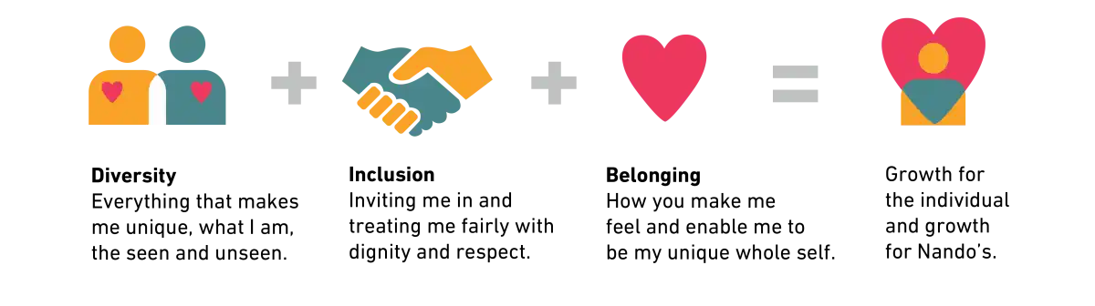 Illustration showing two people with hearts, a handshake, and a heart symbol, leading to a person with a heart, symbolizing connection and compassion.